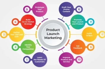 The Ultimate Guide to Product Launch Strategies main image